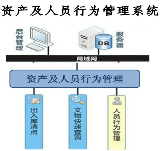 资产及人员行为管理系统